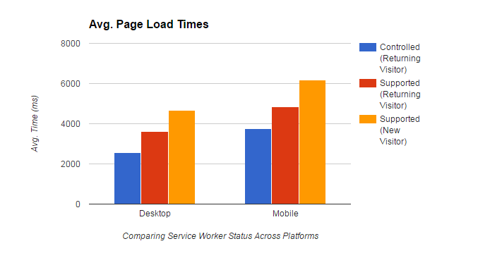 Web App Charts