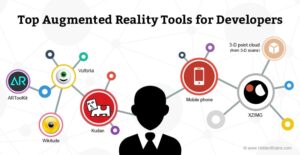 Top Augmented Reality Tools for Developers