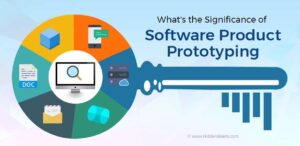Software Product Prototyping: Turning Ideas into Reality