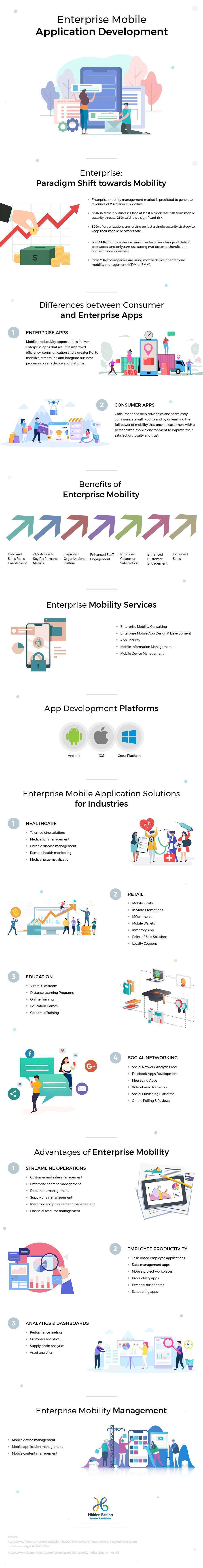 Enterprise Mobility and its Benefits
