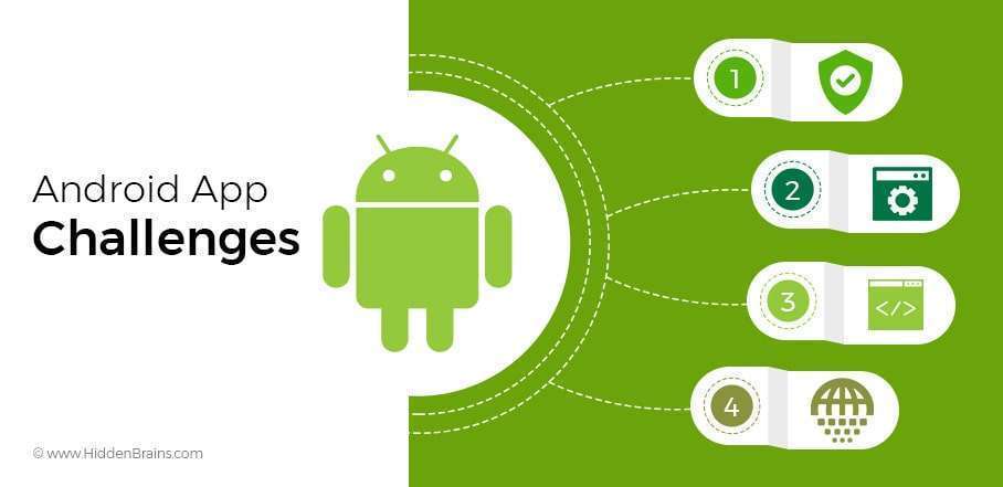 Android App Development Tools