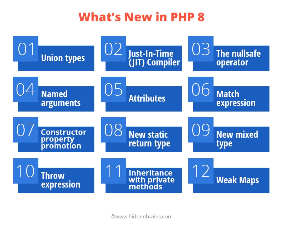 What's New in PHP 8