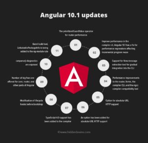 Top Features of Angular 10.1 that Developers Should Know