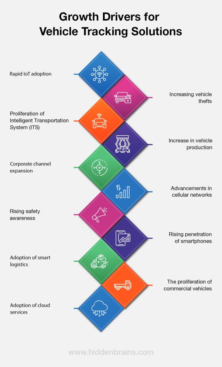 The Top 10 MustHave Vehicle Tracking System Features