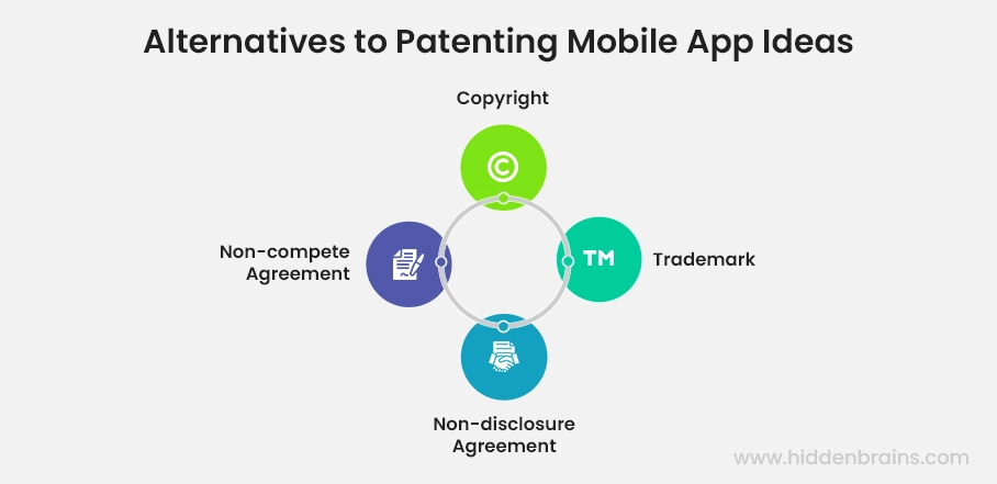 alternates of patent