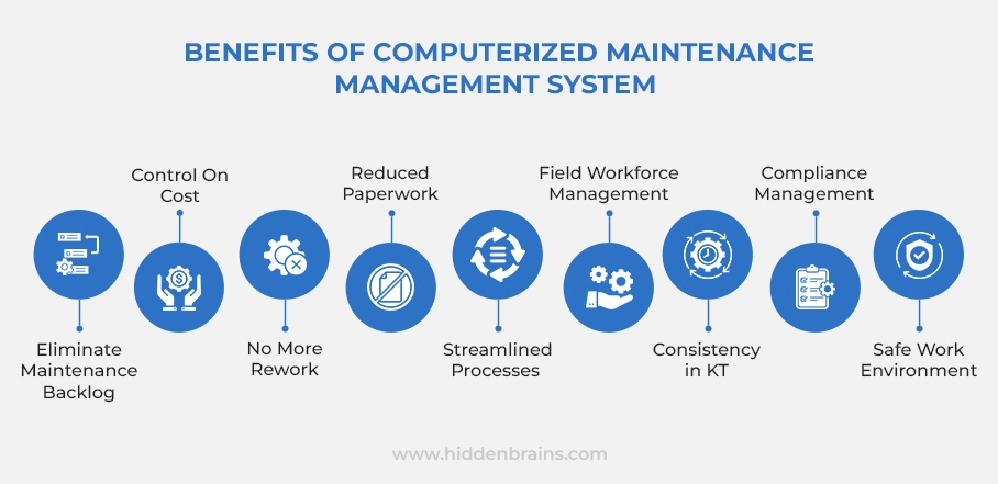 Benefits of CMMS solution