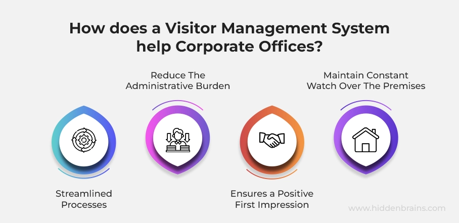 Visitor management software for offices