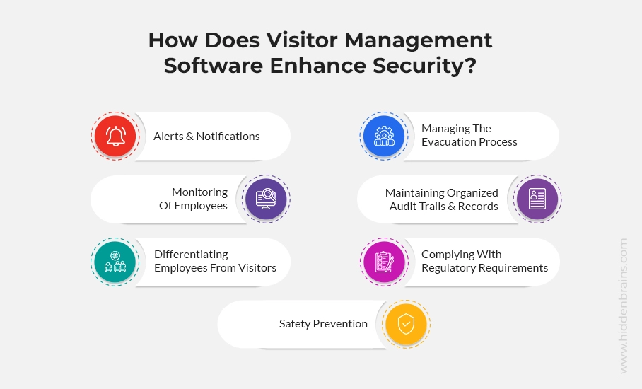 visitor management system to enhance security