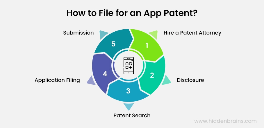 app patent procedure