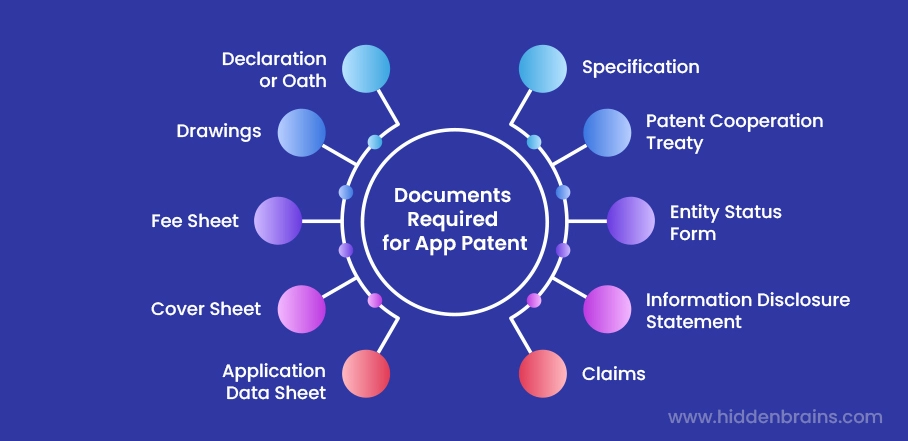 list of Documents required to file an app patent 