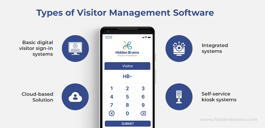 different type of visitor management system 