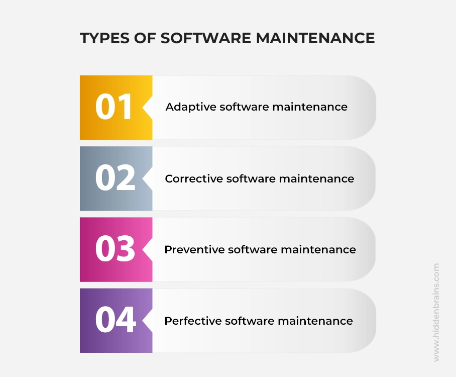 Different types of software maintenance