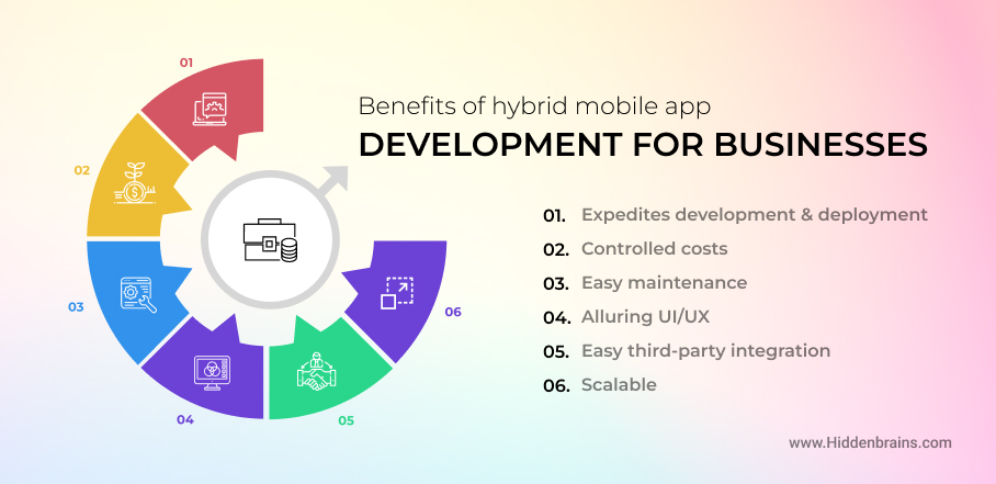 Benefits of Hybrid app