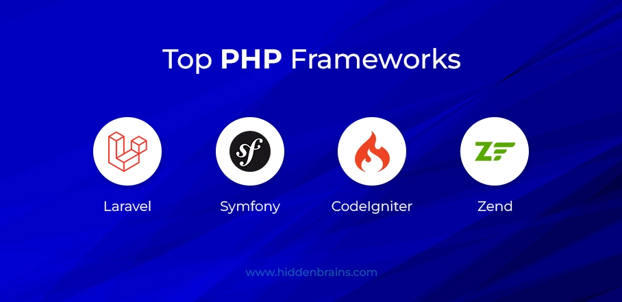 Top frameworks of PHP