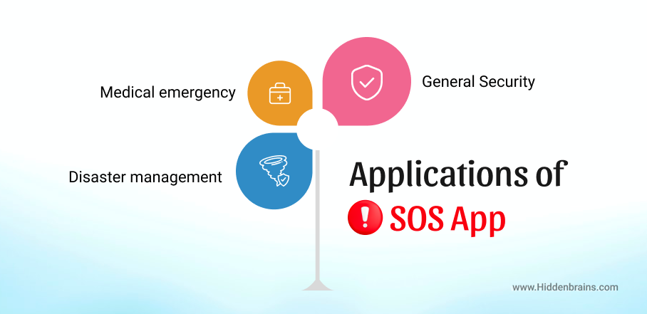 Use cases and Applications of SOS App